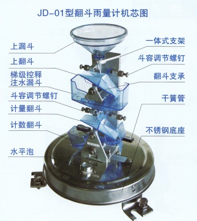 JD01型翻斗式雨量�（高精度）